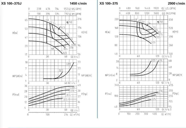 XS100-375-XS100系列卧式水平中开式单级双吸离心泵性能曲线图