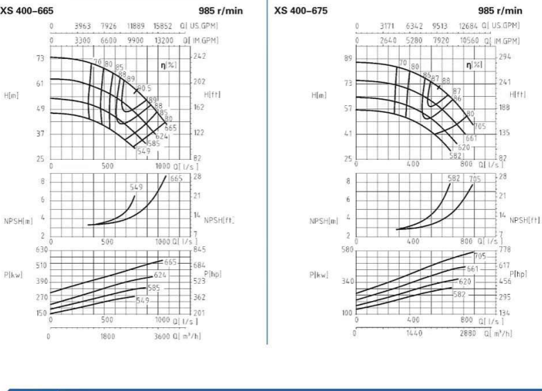 XS400-665、400-675-XS400系列卧式水平中开式单级双吸离心泵性能曲线图