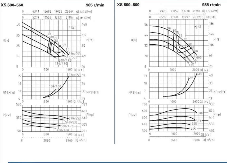 XS600-560、600-600-XS600系列卧式水平中开式单级双吸离心泵性能曲线图