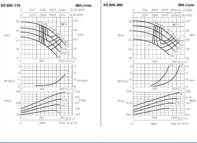 XS600-710、600-860-XS600系列卧式水平中开式单级双吸离心泵性能曲线图