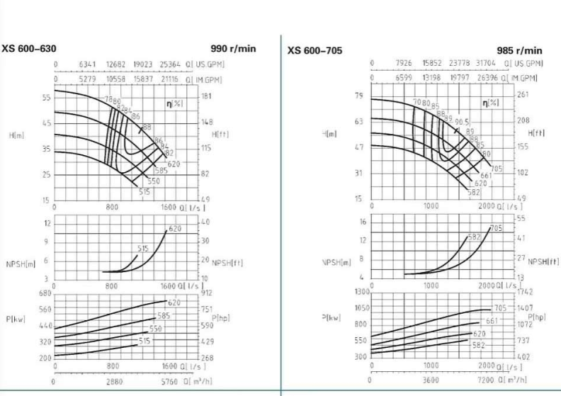 XS600-630、600-705-XS600系列卧式水平中开式单级双吸离心泵性能曲线图