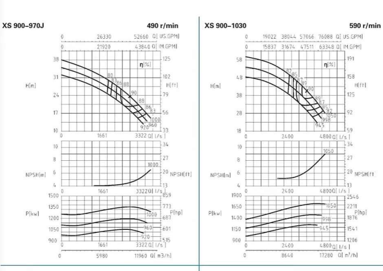 XS900-970J、900-1030-XS900系列卧式水平中开式单级双吸离心泵性能曲线图