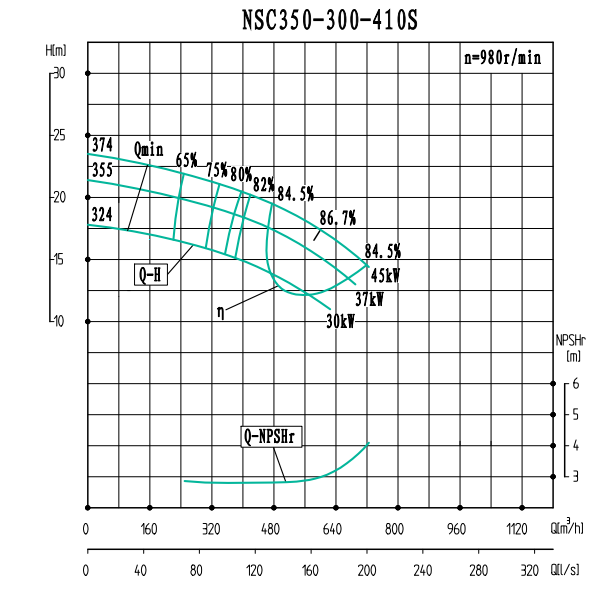 NSC350-300-410S-NSC350-300系列卧式单级水平中开式双吸离心泵性能曲线图