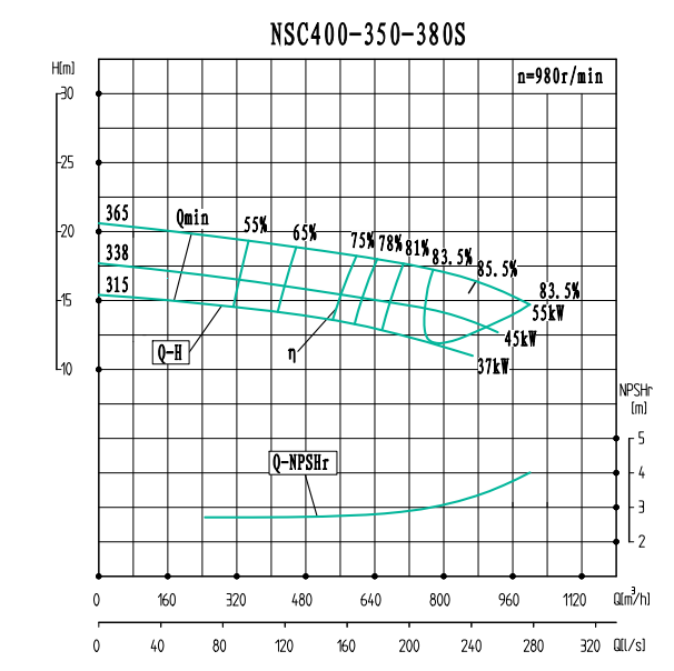 NSC400-350-380S-NSC400-350系列卧式单级水平中开式双吸离心泵性能曲线图