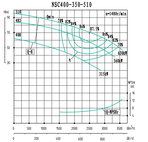 NSC400-350-510-NSC400-350系列卧式单级水平中开式双吸离心泵性能曲线图