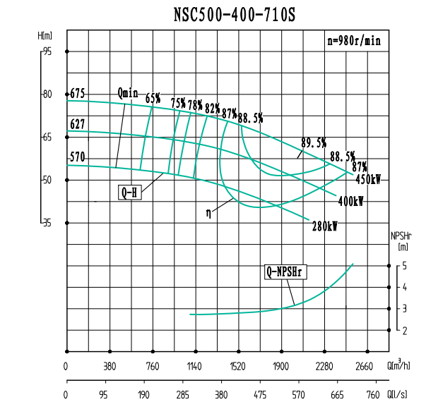 NSC500-400-710S-NSC500-400系列卧式单级水平中开式双吸离心泵性能曲线图
