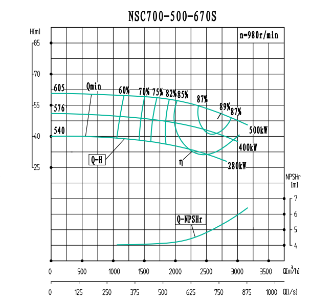 NSC700-500-670S-NSC700-500系列卧式单级水平中开式双吸离心泵性能曲线图