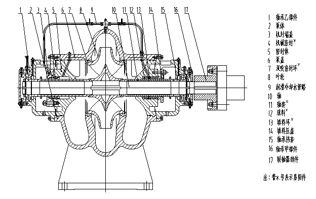 浅谈小型XS中开式单级双吸离心泵的装配