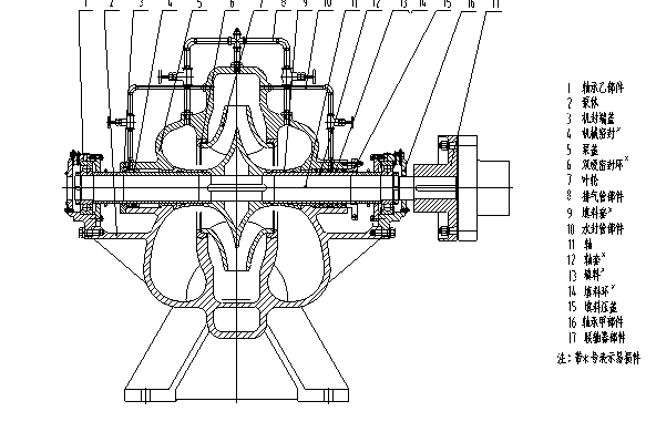 大型XS中开式单级双吸离心泵装配技术要点